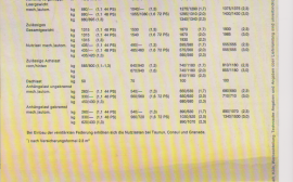 Ford Consul Station image